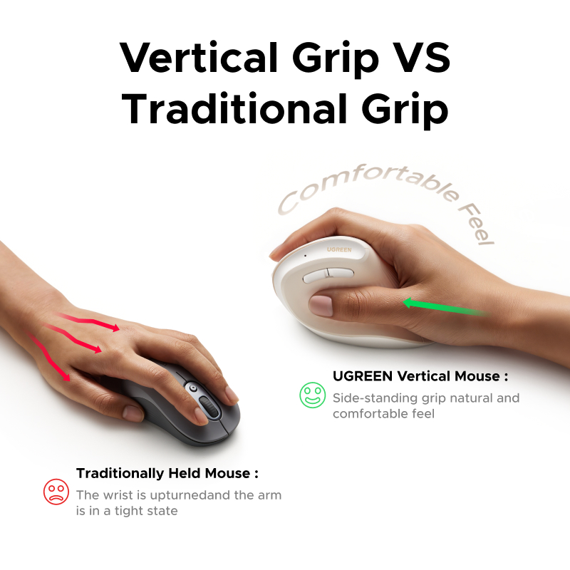 UGREEN Vertical Mouse Wireless - Ergonomic Mouse Vertical recension och pris
