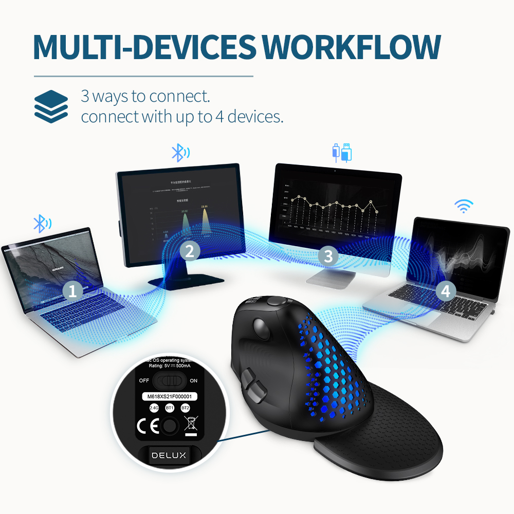 Delux M618XSD Seeker Ergonomic - Ergonomic Mouse Vertical recension och pris